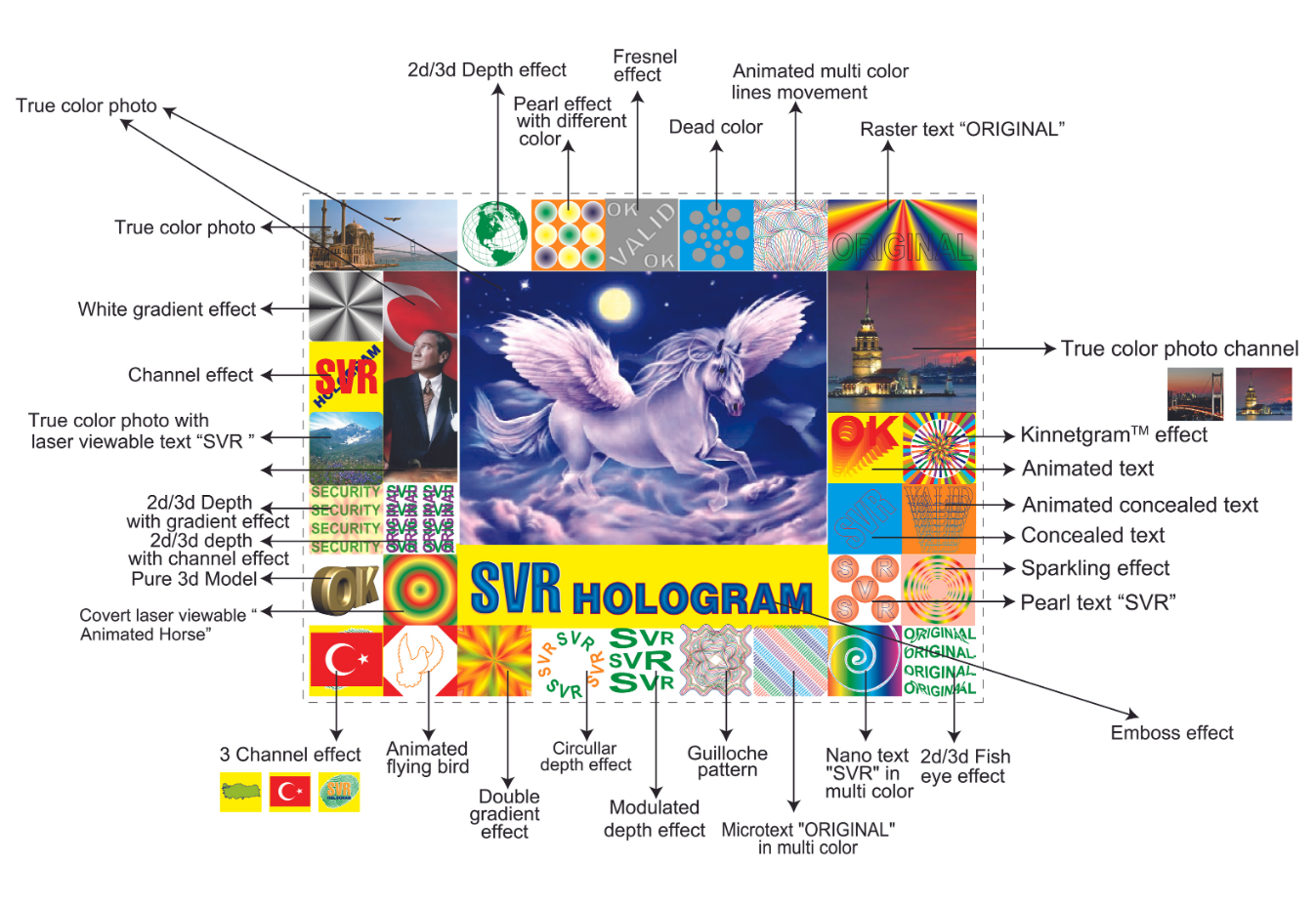 hologram-guvenlik